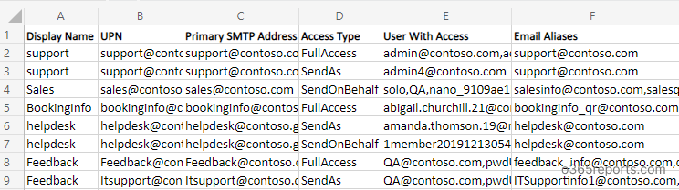 Shared Mailbox permissions report.