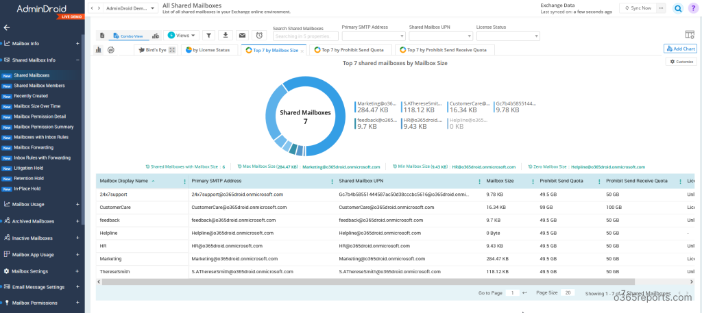 Shared mailbox report by AdminDroid