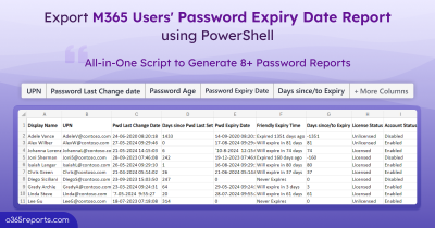 Export Office 365 Users’ Last Password Change Date to CSV  Export M365 Users' Password Expiry Date Report using PowerShell