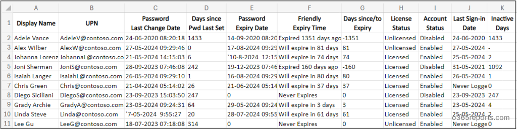 M365 users password expiry report