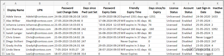 Password Expiry Date Report