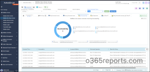 Mailbox Non-Owner Access by AdminDroid Office 365 Reporter