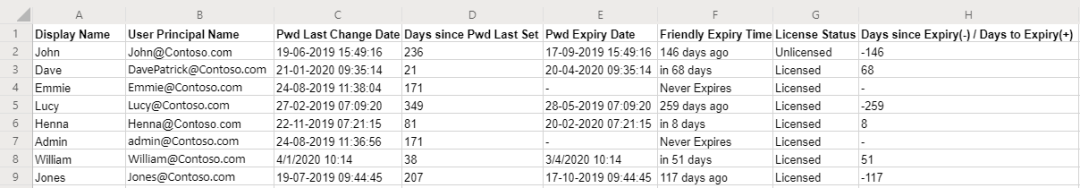 Export Office 365 Users’ Last Password Change Date to CSV 