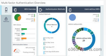 Office 365 Reporting Tool - Office 365 Reports