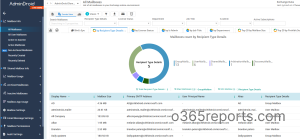 Office 365 Reporting Tool - Office 365 Reports