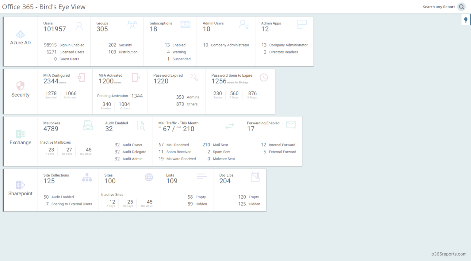 Office 365 Reporting Tool - Office 365 Reports