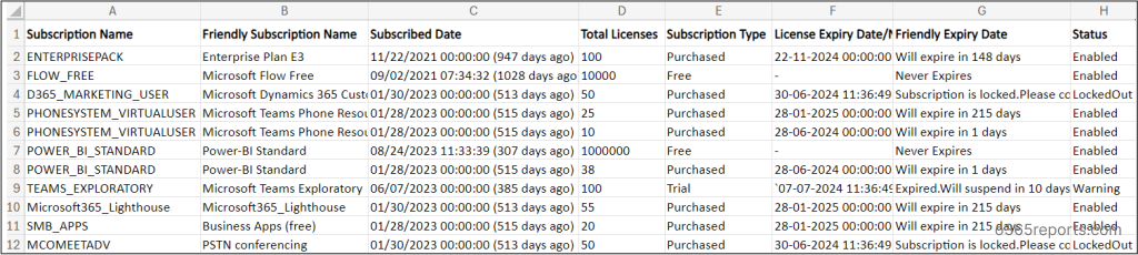 Check Microsoft 365 license expiry date using PowerShell