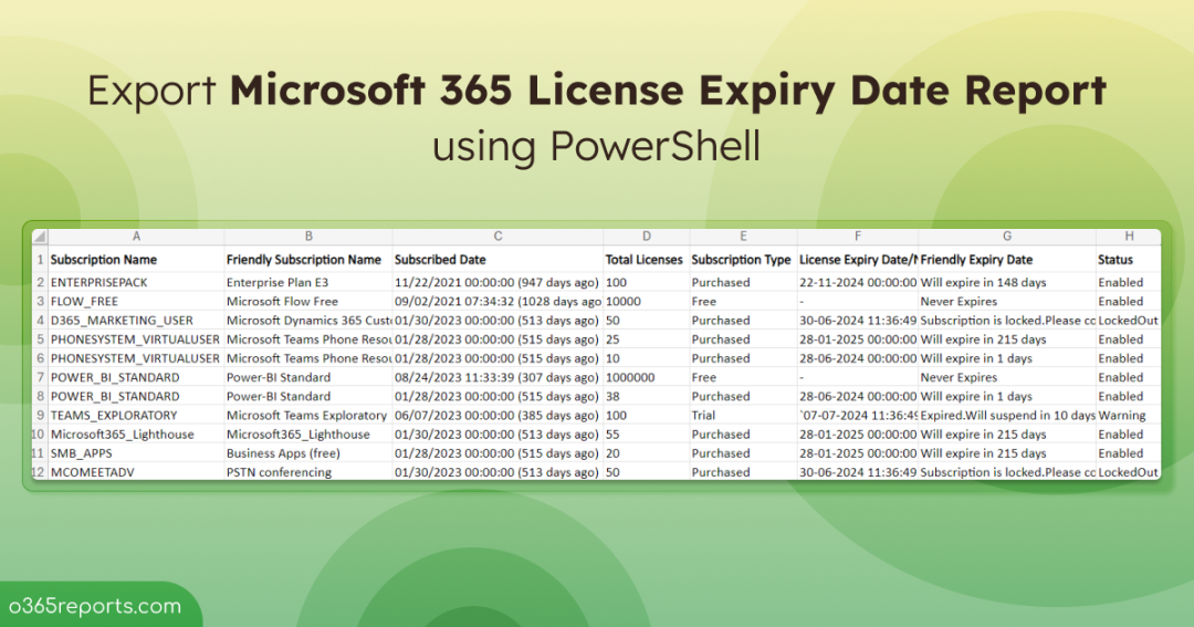 Export Office 365 License Expiry Date Report to CSV using PowerShell