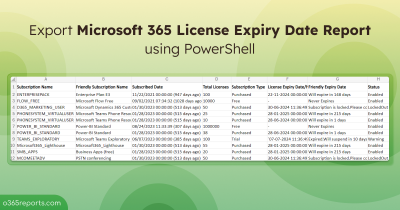 Export Microsoft 365 License Expiry Date Report using PowerShell