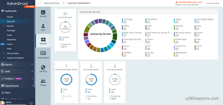 Export Office 365 License Expiry Date Report to CSV using PowerShell