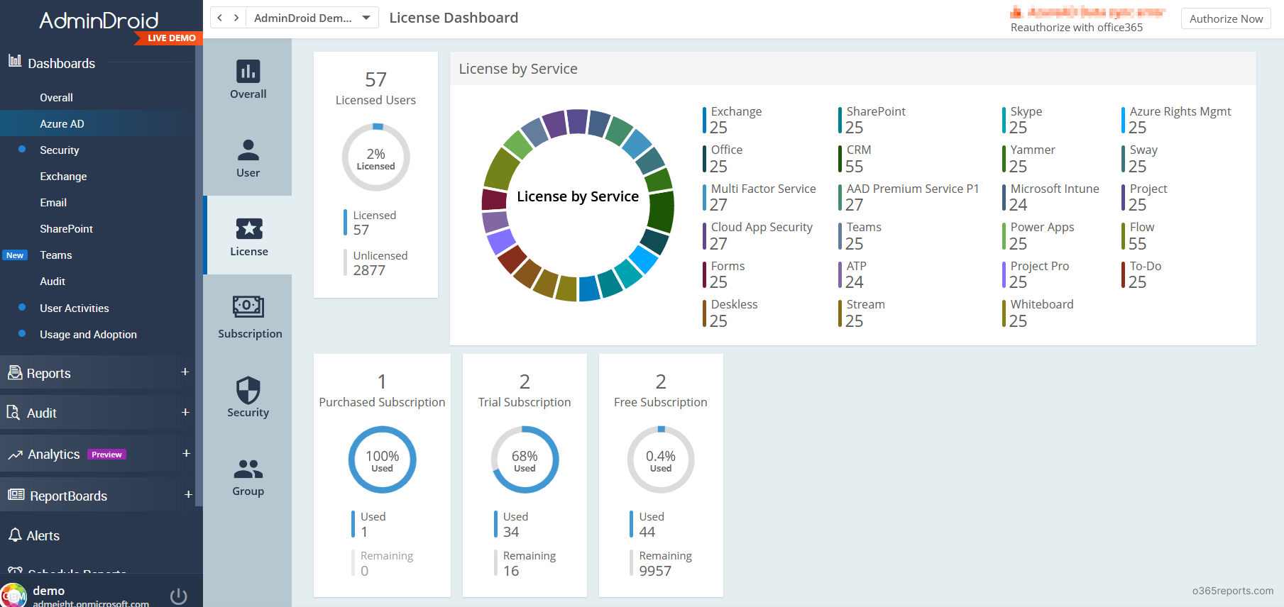 Office 365 license dashboard by AdminDroid