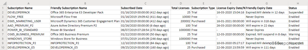 How To Check Office 365 License Expiry Date Powershell