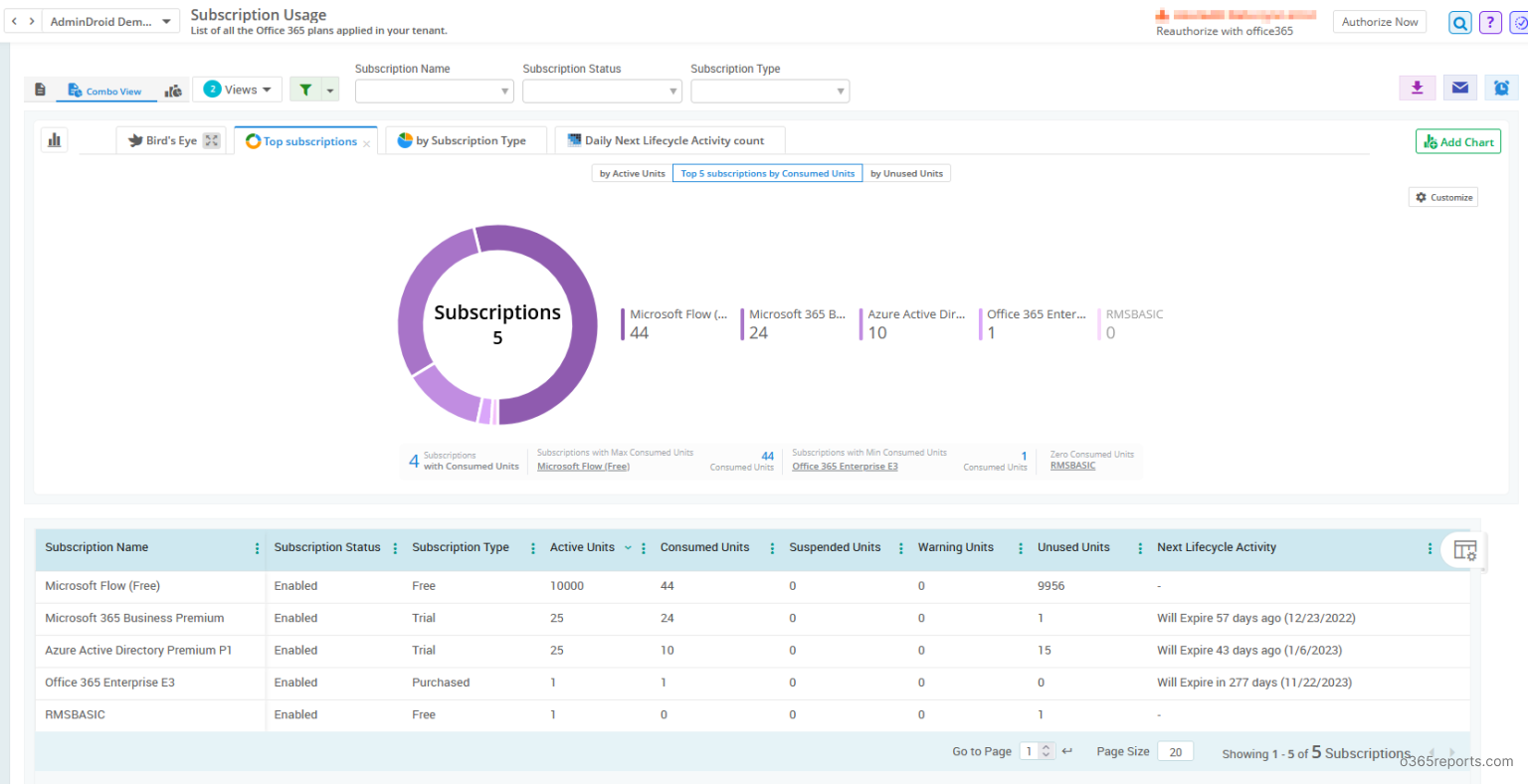 Export Office 365 License Expiry Date Report to CSV using PowerShell