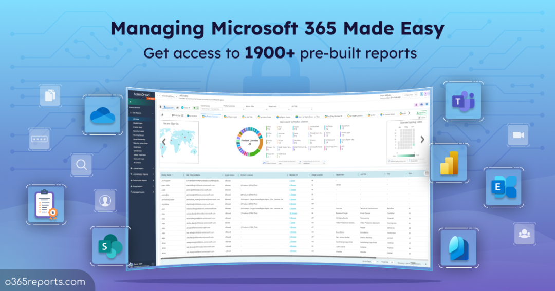 Office 365 Reporting Tool - Office 365 Reports