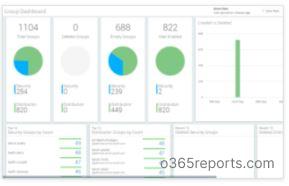 Office 365 group reports