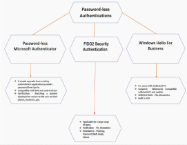 Deploying Security Defaults - An Indepth Guide Deploying security default