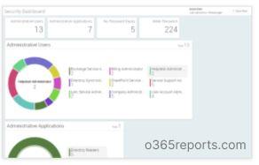 Office 365 reporting tool