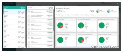Office 365 Reporting Tool - Office 365 Reports