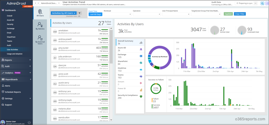 Export Non-Owner Mailbox Access Report to CSV Using PowerShell