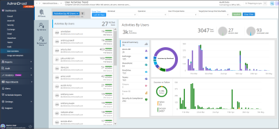 Office 365 Auditing Report Tool AdminDroid Microsoft 365 auditing tool