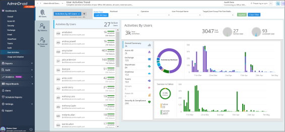 Office 365 Auditing Report Tool