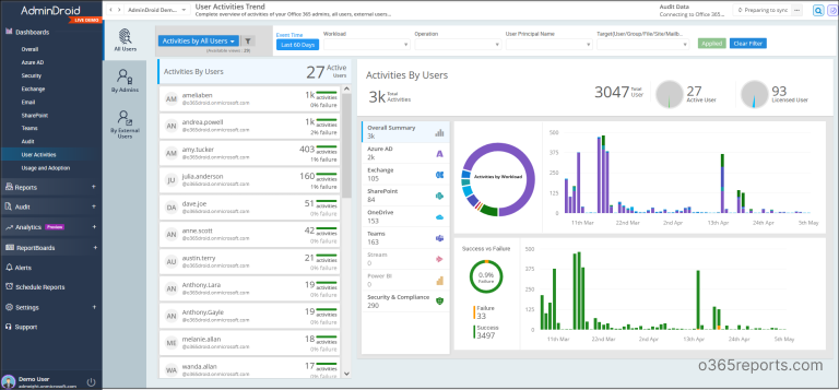 Get OneDrive Usage Report in Microsoft 365