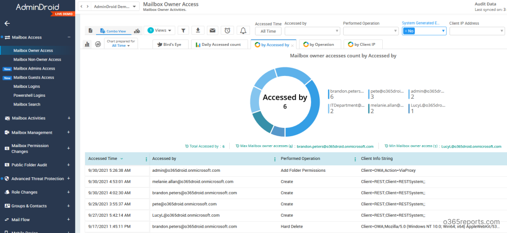 AdminDroid Office 365 auditing tool AI graph