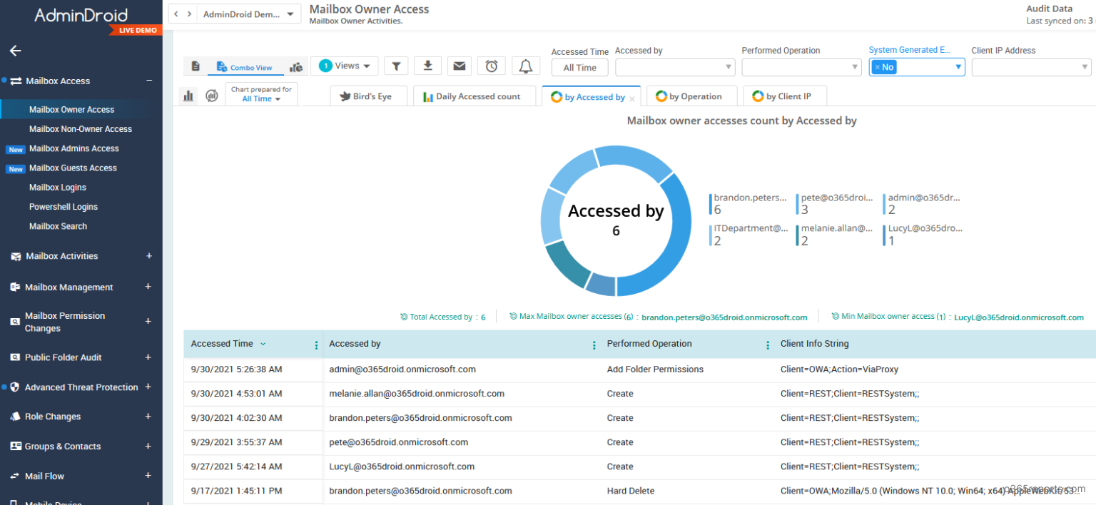Office 365 Auditing Report Tool - Office 365 Reports