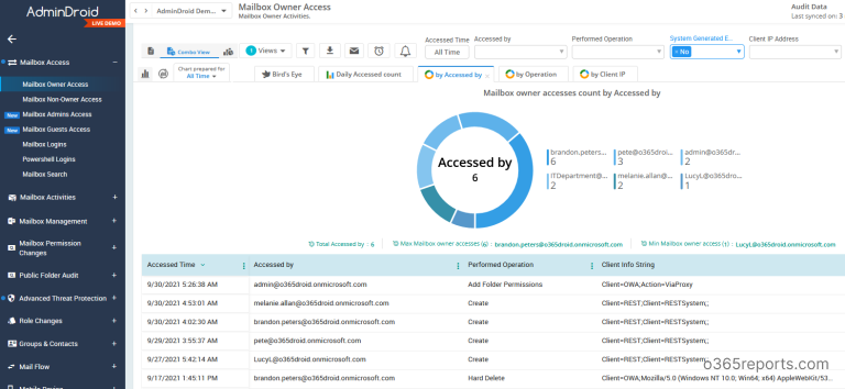 Office 365 Auditing Report Tool - Office 365 Reports