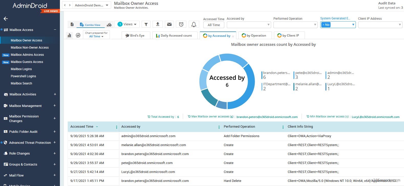 AdminDroid Office 365 auditing tool AI graph