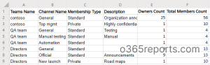 Microsoft Teams Reporting using PowerShell - Office 365 Reports