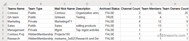 Microsoft Teams Reporting using PowerShell - Office 365 Reports