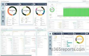 AdminDroid Office 365 auditing tool