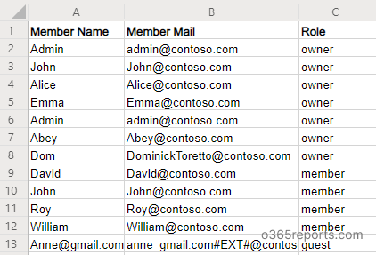 All Members and Owners in a Specific Team