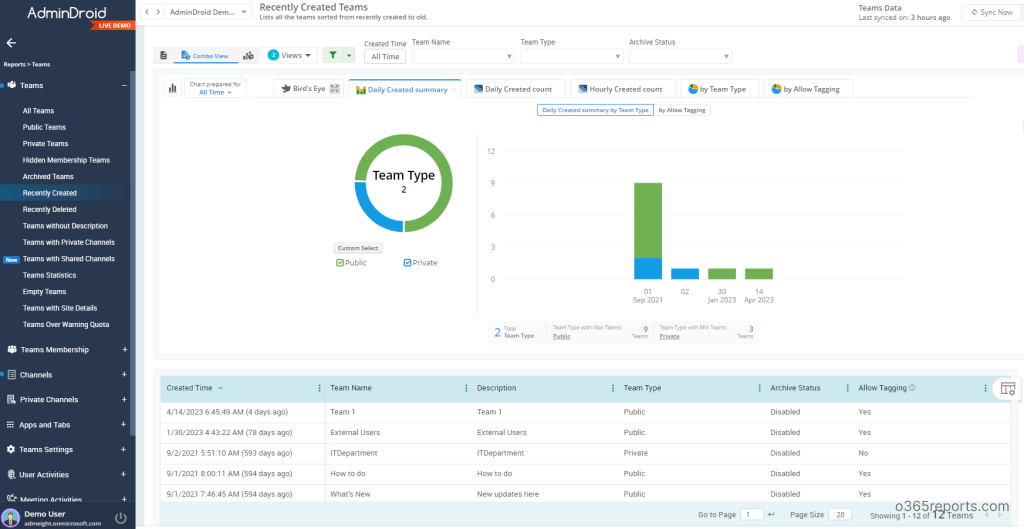 Microsoft Teams Reporting using PowerShell - Office 365 Reports