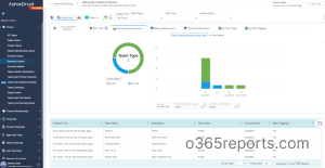 Microsoft Teams Reporting using PowerShell - Office 365 Reports