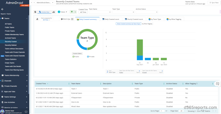 Microsoft Teams Reporting using PowerShell - Office 365 Reports