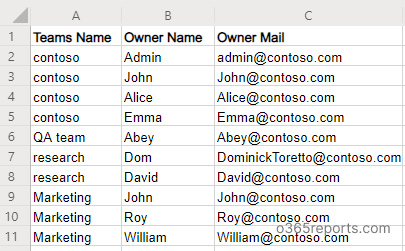 All Teams and Owners to CSV