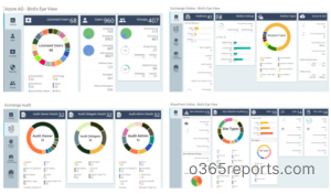 Export Office 365 Mailbox Size Report Using PowerShell