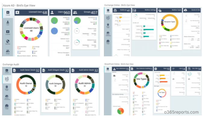 AdminDroid Office 365 Reporting Tool