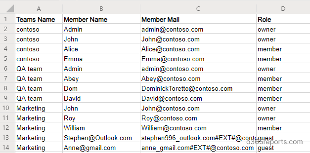All Microsoft Teams Members and Owners Report 