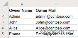 Teams Owner Report for a Specific Team 