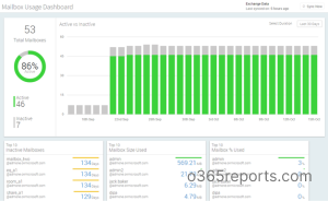 Export Microsoft 365 Group Report to CSV Using PowerShell