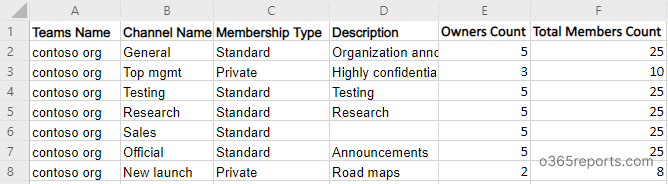 List of Channels in the Specific Team