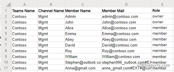 Teams Channel Members Report