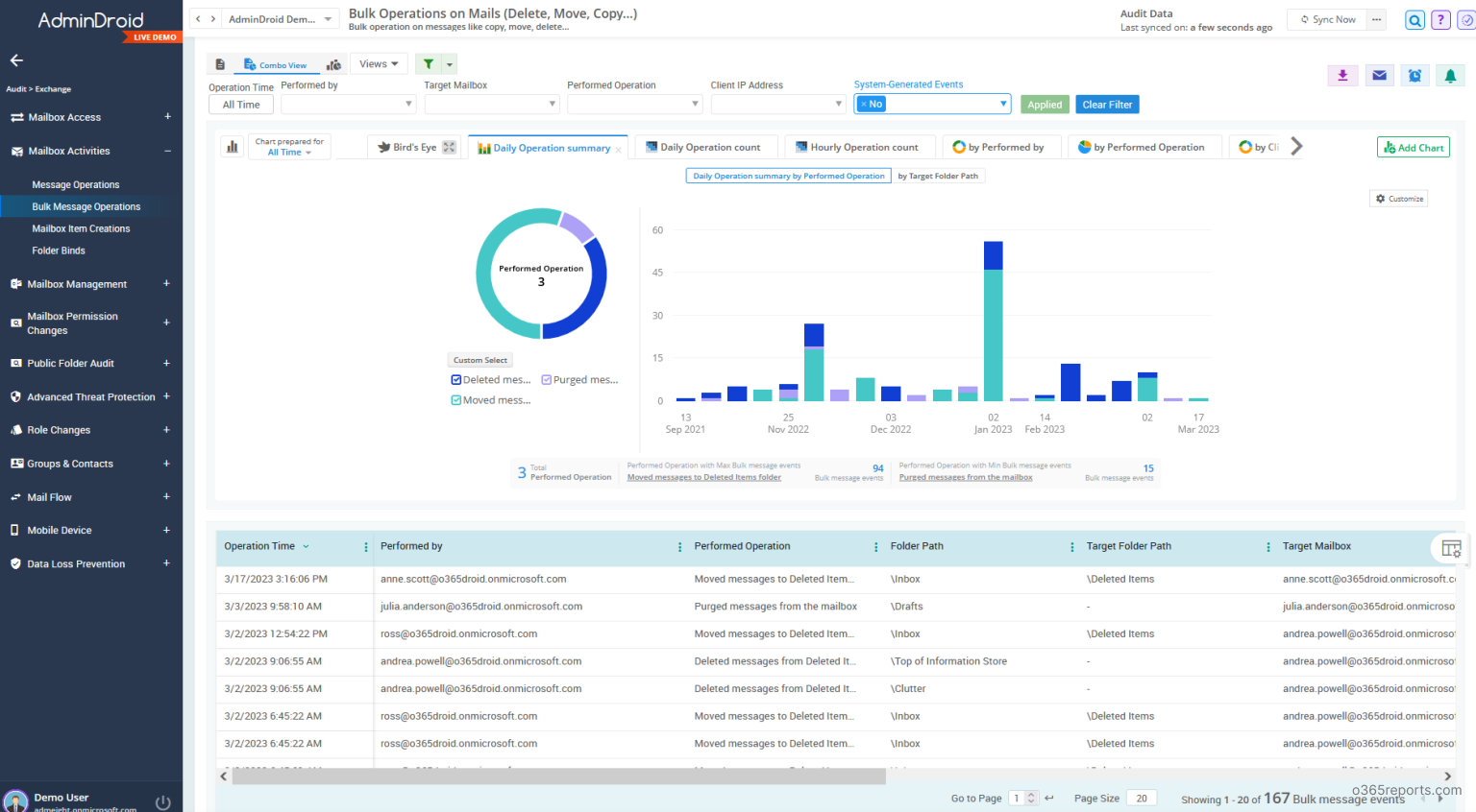 Office 365 Exchange Auditing and Reporting Tool - Office 365 Reports