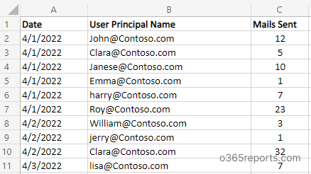 Export Office 365 Mail Traffic Report with PowerShell - Office 365 Reports