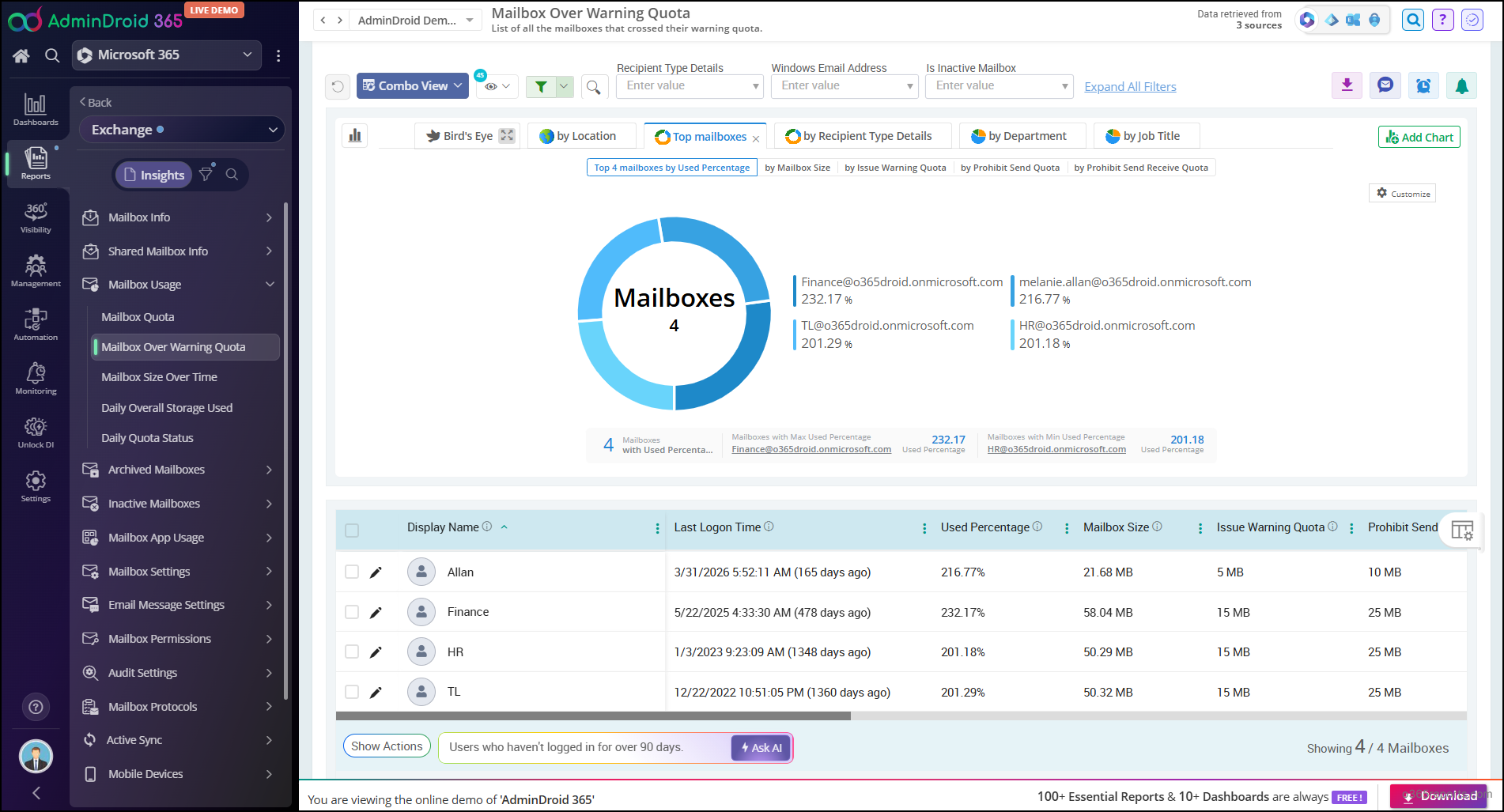 Audit mailbox size quota using AdminDroid