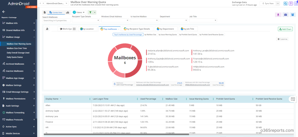 Exchange Online mailbox size report