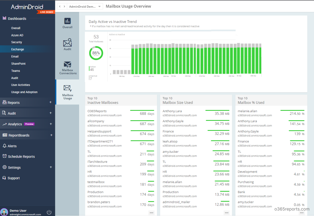 Exchange Online mailbox usage dashboard